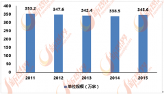 建建粉饰材料包罗建建卫生陶瓷（洁具、瓷砖等