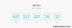 <b>然后定位需求:若是上</b>