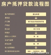 从而无效地分离了每月的还